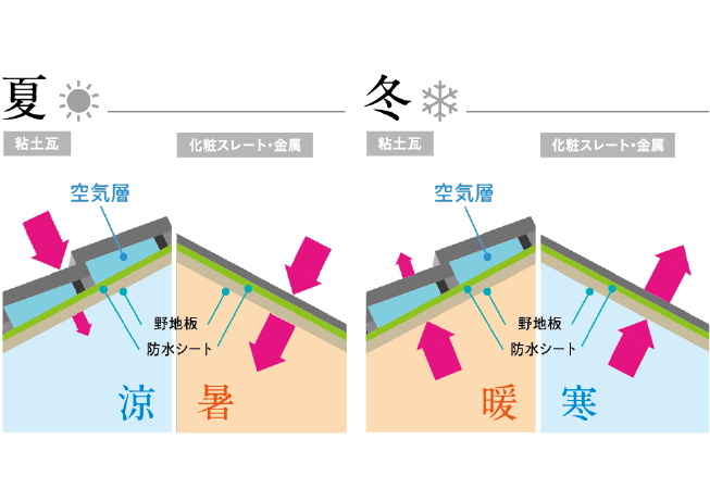 超空間の平屋 ワンフロアで叶える高天井×大開口住宅