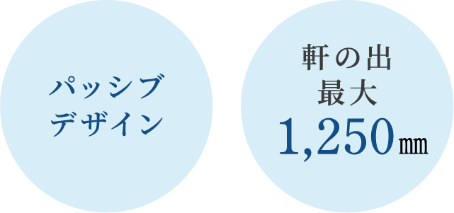 超空間の平屋 ワンフロアで叶える高天井×大開口住宅