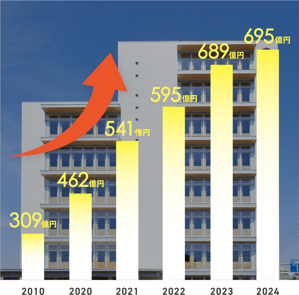 アキュラホーム木造8階建て新社屋