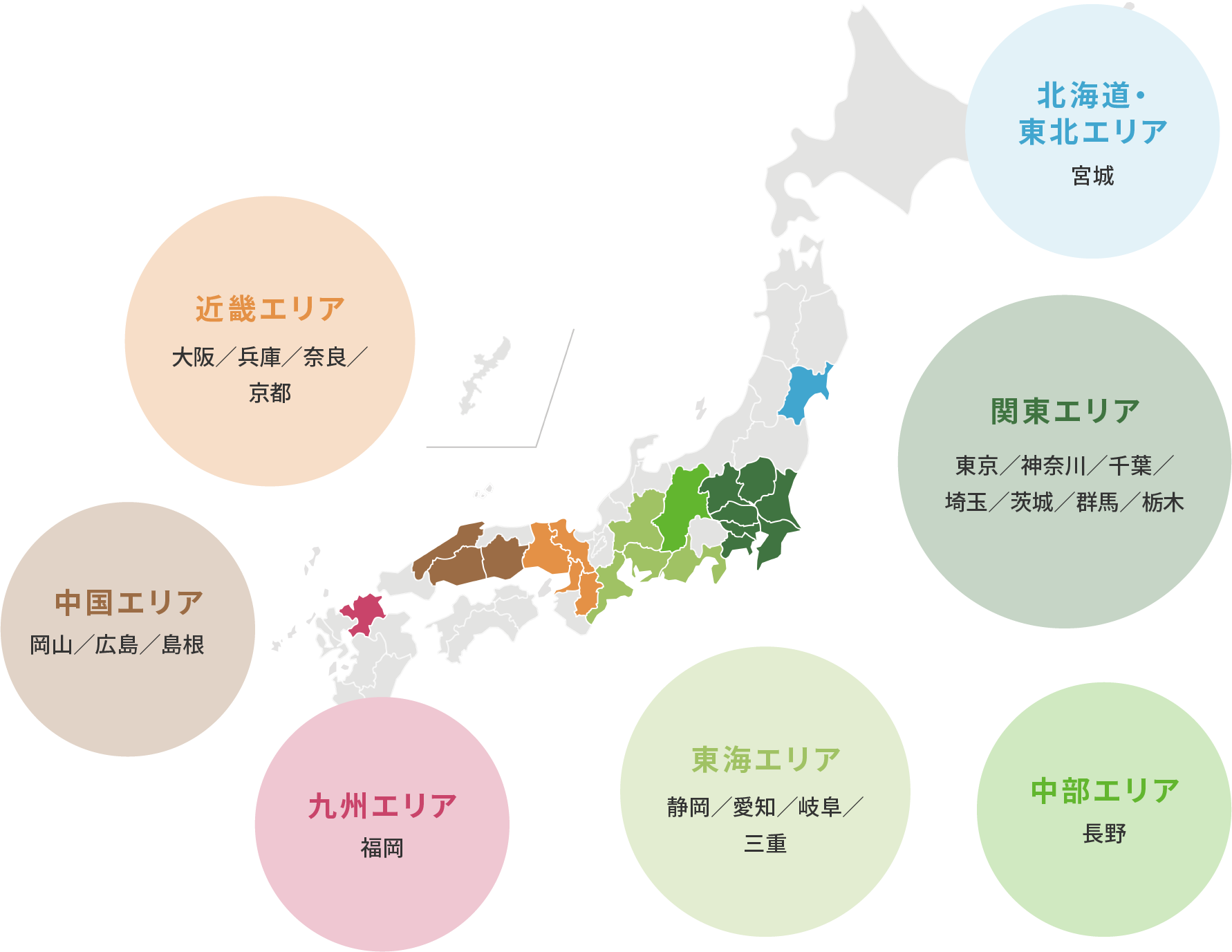 長年の実績×信頼選ばれるのには理由があります！