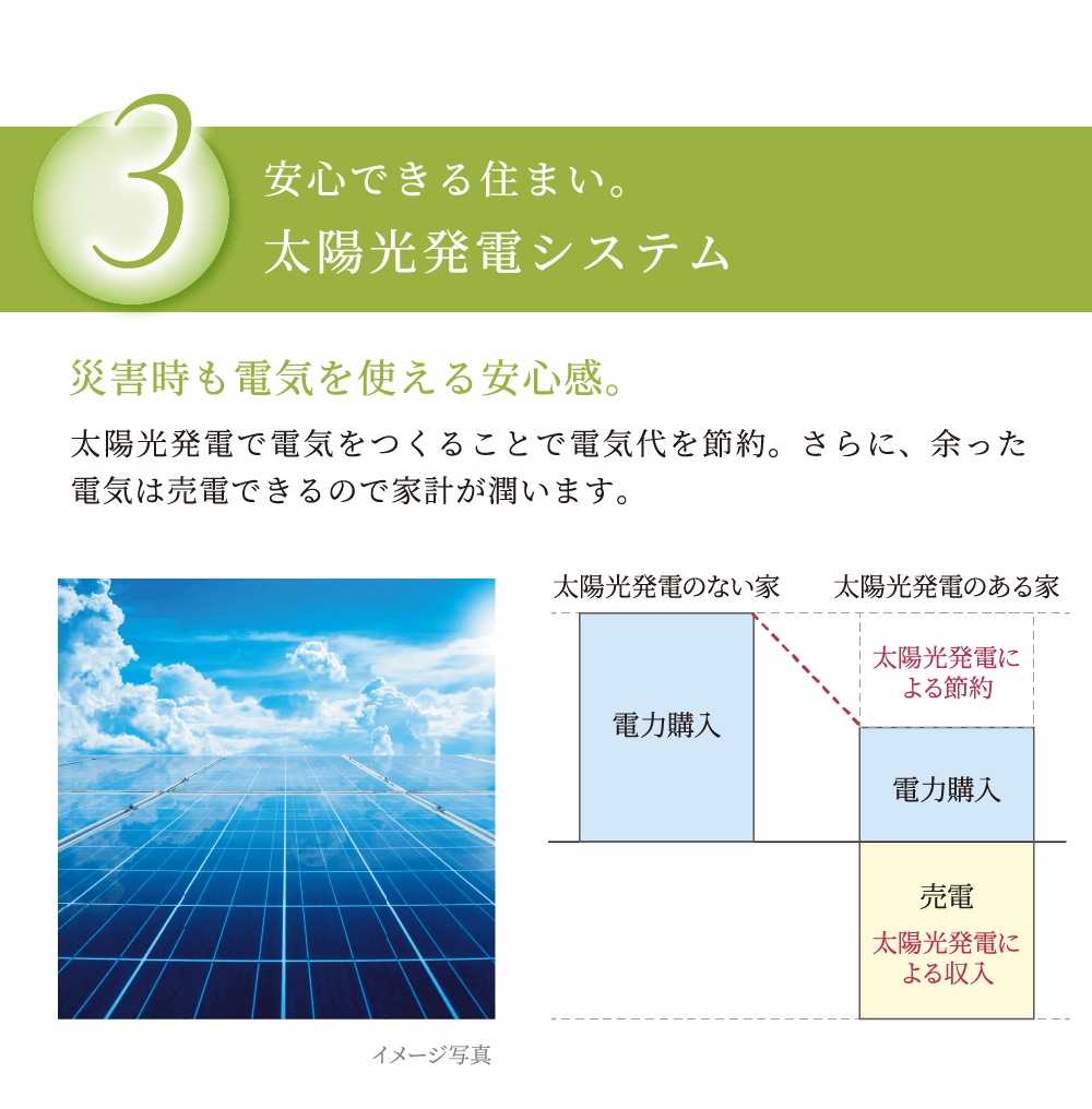 安心できる住まい。太陽光発電システム