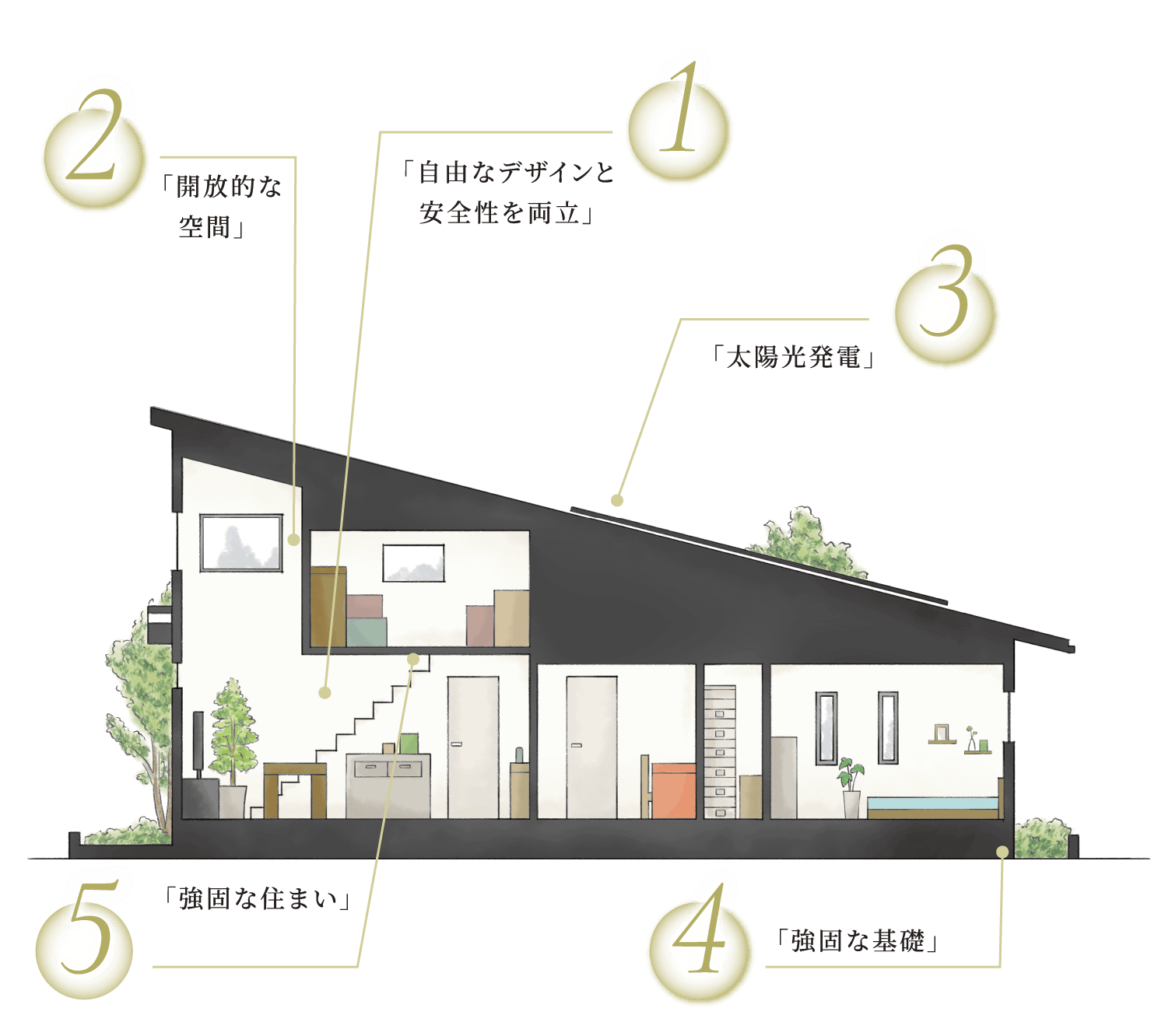 業界最強クラス耐力壁「8トン壁」