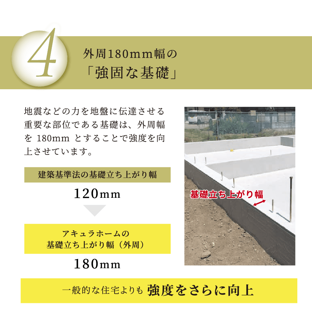 「L型高強度ベタ基礎」