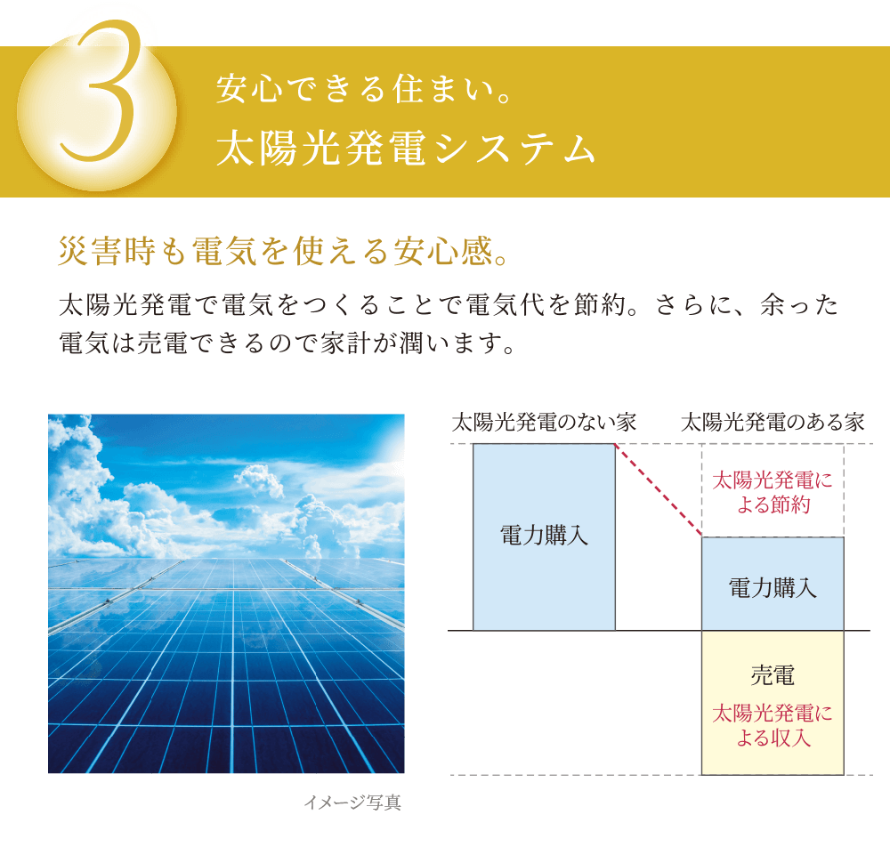 太陽光発電システム