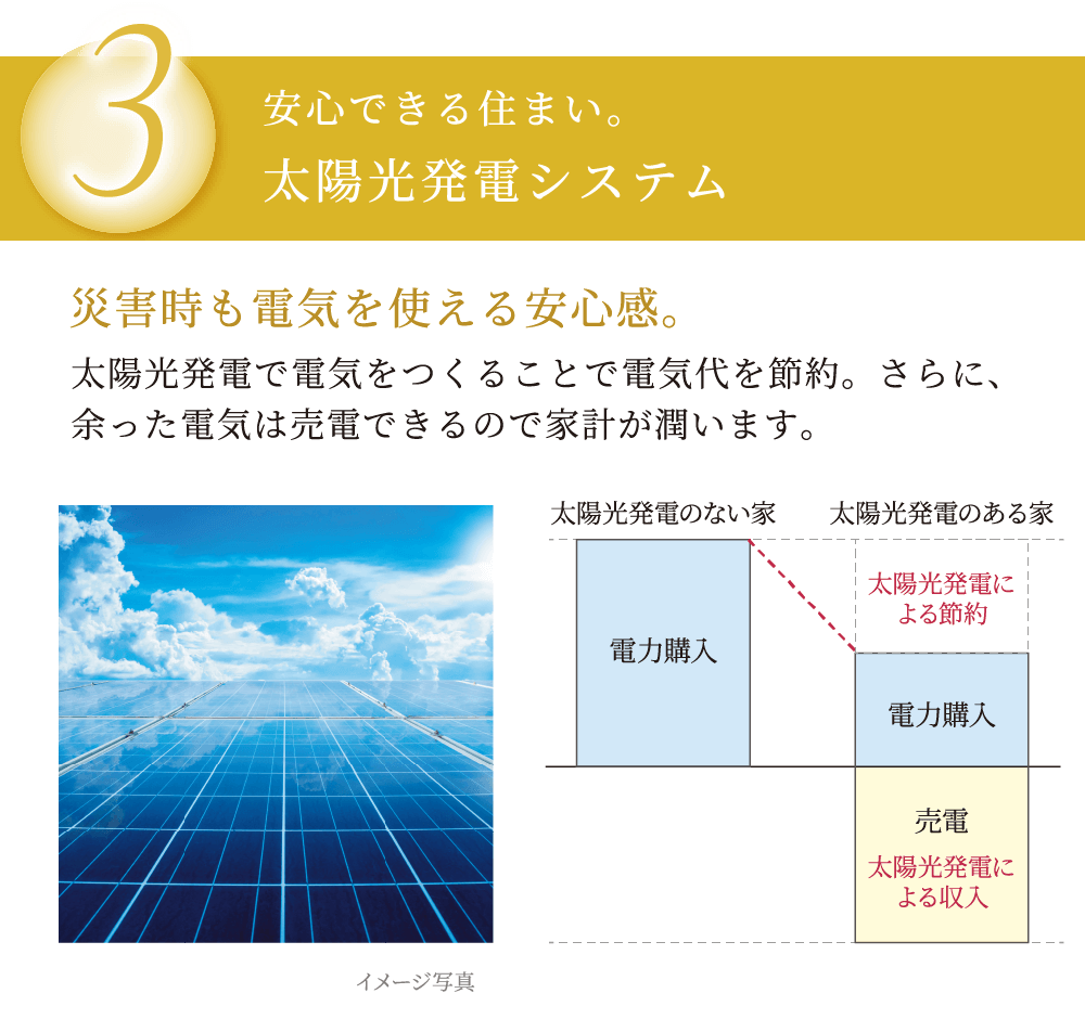 太陽光発電システム