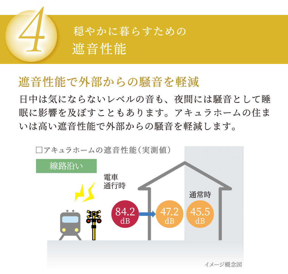 遮音性能