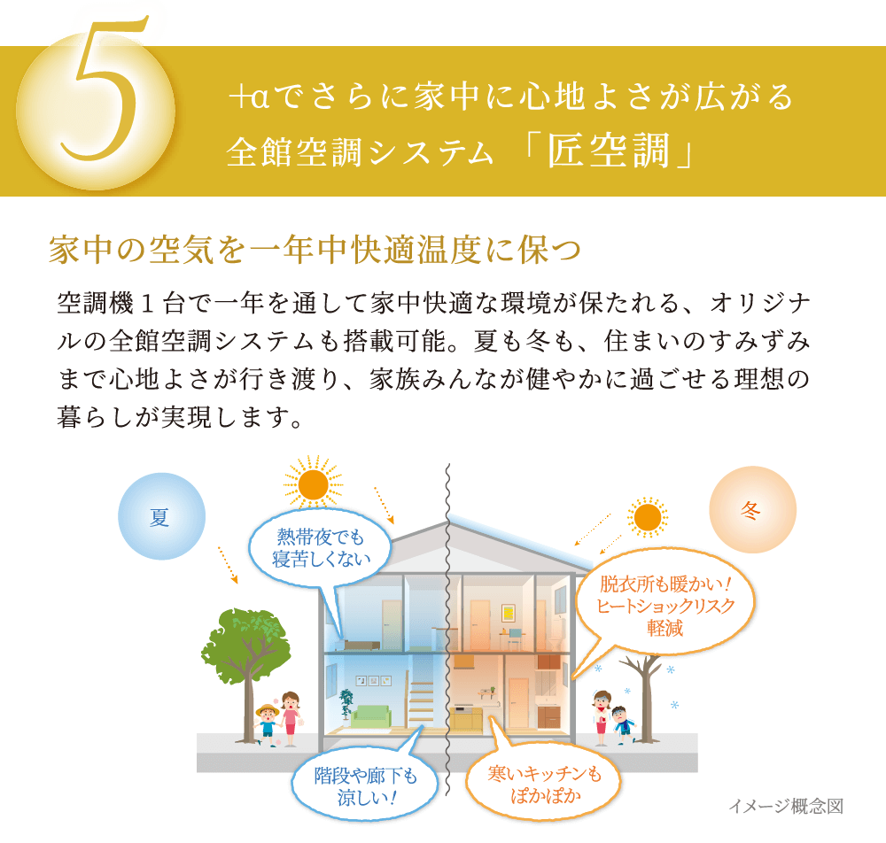 全館空調システム「匠空調」