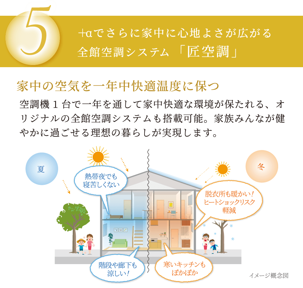 全館空調システム「匠空調」