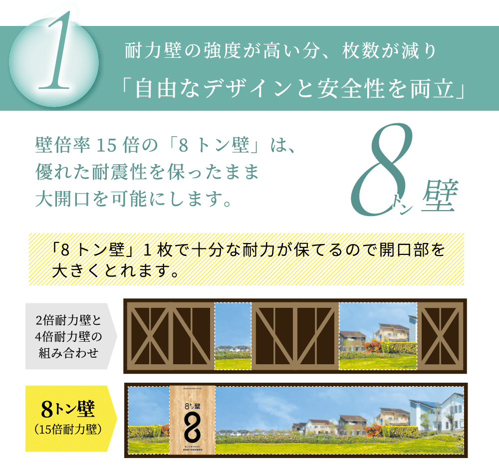 「自由なデザインと安全性を両立」