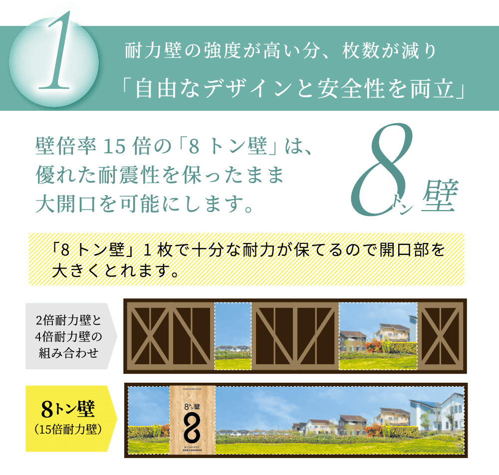 「自由なデザインと安全性を両立」