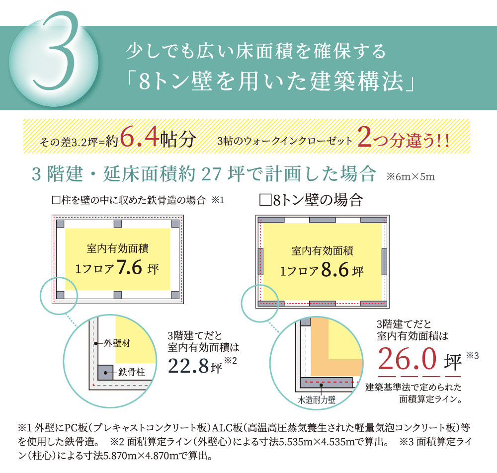 「8トン壁を用いた建築構法」