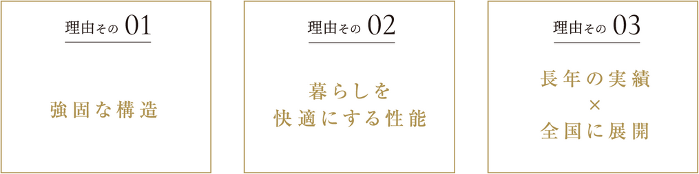 理由その01強固な構造・理由その02暮らしを快適にする性能・理由その03長年の実績全国に展開